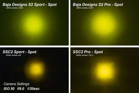 Diode Dynamics Stage Series 2 In LED Pod Sport - Yellow Driving Standard ABL Each - DD6383S