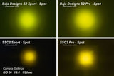 Diode Dynamics Stage Series 2 In LED Pod Pro - Yellow Combo Standard ABL Each - DD6412S