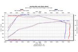 CSF 2019+ Porsche 911 Carrera (3.0L Turbo - Base/S/4/GTS) High Performance Intercooler System - 8217