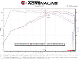 aFe Takeda Hyundai Elantra N 22-23 L4-2.0L (t) 3in 304 SS Cat-Back Exhaust w/ Black Tips - 49-37028-B
