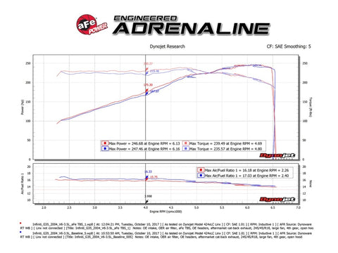 aFe Silver Bullet Throttle Body Spacer 03-06 Nissan 350Z V6 3.5L (VQ35DE) - 46-36008