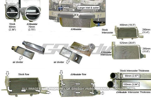 GReddy 08+ Mitsubishi Evo (CZ4A) Type 33F Intercooler Kit - 12030436