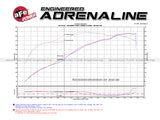 aFe 07-21 Toyota Tundra V8 5.7L Momentum GT Red Edition Cold Air Intake System w/ Pro DRY S Filter - 51-76003-R