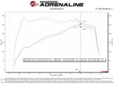 aFe Momentum GT Cold Air Intake System w/Pro 5R Filter 19-21 BMW 330i B46/B48 - 50-70061R