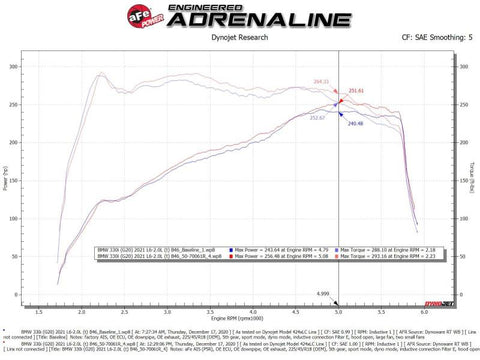 aFe Momentum GT Cold Air Intake System w/Pro 5R Filter 19-21 BMW 330i B46/B48 - 50-70061R
