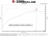 aFe 21-26 Hyundai Elantra L4-16.L (t) Takeda Momentum Cold Air Intake w/ Pro 5R Filter - 56-70074R