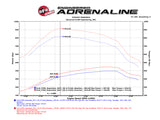 aFe Scorcher Blue 17-18 Ford Diesel Trucks V8-6.7L (td) w/ Advanced Gauge Display Monitor - 77-83020-AGD