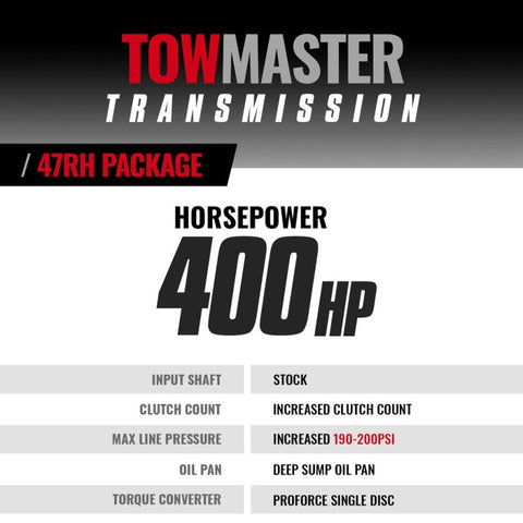 BD Diesel 96-97 Dodge 47RE 2WD TowMaster Transmission & Converter Package - 1064162SS