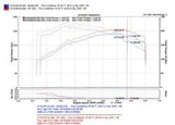 Injen 04-07 STi / 06-07 WRX 2.5L Black Cold Air Intake - SP1202BLK