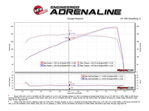 aFe Silver Bullet Throttle Body Spacer 09-18 Nissan 370Z V6-3.7L (VQ37VHR) - 46-36007