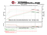aFe Scorcher Module 16-17 Honda Civic I4-1.5L (t) - 77-46601