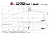 aFe Momentum GT Pro 5R Cold Air Intake System 17-18 Fiat 124 Spider I4 1.4L (t) - 54-76901