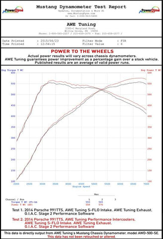 AWE Tuning Porsche 991 (991.2) Turbo/Turbo S Performance Intercooler Kit - 4510-11050