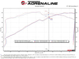 aFe Twisted Steel 2021+ Jeep Wrangler 392 JL 6.4L V8 Headers - Titanium Cerakote - 48-38031-T