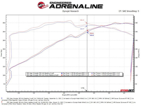 aFe Twisted Steel 2021+ Jeep Wrangler 392 JL 6.4L V8 Headers - Titanium Cerakote - 48-38031-T