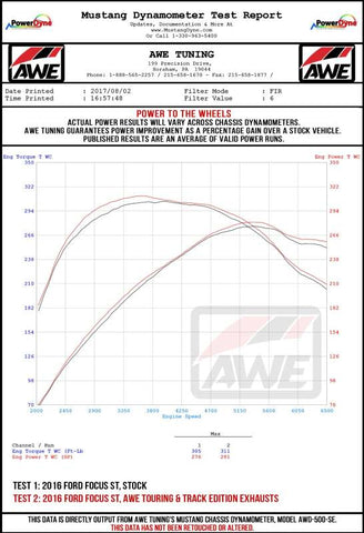 AWE Tuning Ford Focus ST Touring Edition Cat-Back Exhaust - Resonated - Diamond Black Tips - 3020-33040