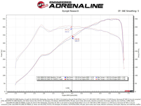 aFe 21-22 BMW M3/M4 (G80/82/83) L6-3.0L (tt) Momentum GT Cold Air Intake System w/ Pro DRY S Filter - 50-70083D