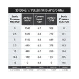 SPAL 909 CFM 12in Low Profile - Pull/Curved (VA10-AP10/C-61A) - 30100467