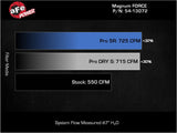 aFe 21-23 RAM 1500 TRX V8-6.2L SC Magnum FORCE Stage2 Cold Air Intake System w/Pro 5R - 54-13072R