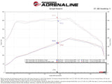 aFe 15-20 Toyota Hilux L4-2.8L (td) Momentum HD Cold Air Intake System w/ Pro Dry S Media - 50-70063D