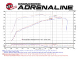 aFe Power Momentum GT Pro DRY S Cold Air Intake System GM SUV 14-17 V8 5.3L/6.2L - 51-74110