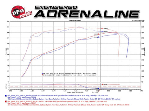 aFe Power Momentum GT Pro DRY S Cold Air Intake System GM SUV 14-17 V8 5.3L/6.2L - 51-74110