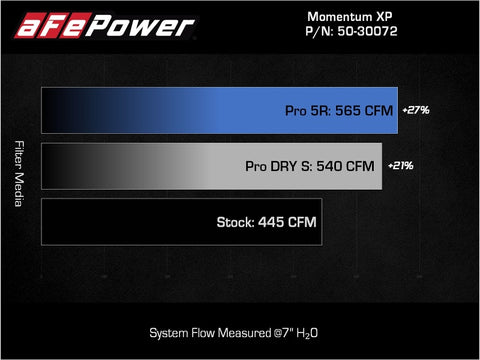 aFe 21-22 Ford F-150 Raptor V6-3.5L(tt) Momentum XP Cold Air Intake System - Blue w/ Pro 5R Filter - 50-30072RL