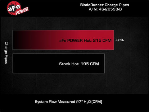 aFe RAM 1500 20-22 V6-3.0L (td) BladeRunner 2-1/2 in & 3in Aluminum Hot & Cold Charge Pipe Kit Black - 46-20594-B