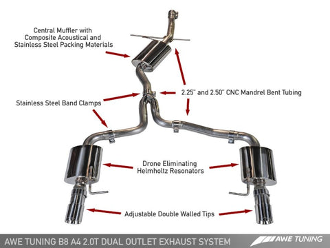 AWE Tuning Audi B8 A4 Touring Edition Exhaust - Dual Outlet Diamond Black Tips - 3015-33022