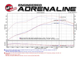 aFe Twisted Steel Header Street Series 01-16 Nissan Patrol (Y61) I6-4.8L - 48-36108-YC