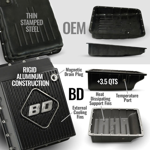 BD Diesel 13-18 Dodge Ram AS69RC 2WD RH PTO Torquemaster Transmission Package - 1064362SM