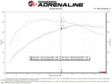 aFe Momentum GT Cold Air Intake System w/ Pro 5R Media Audi A4/Quattro (B9) 16-19 I4-2.0L (t) - 50-70032R