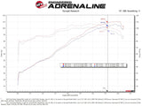 aFe Takeda Momentum Pro 5R Cold Air Intake System 14-19 Ford Fiesta L4-1.6L - 56-70048R