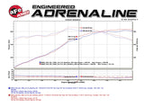 aFe Twisted Steel Long Tube Headers w/ Mid Pipes (Catted) 96-99 BMW M3 L6-3.2L S52 - 48-36316-YC