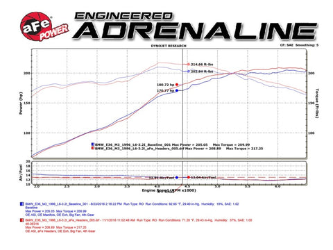 aFe Twisted Steel Long Tube Headers w/ Mid Pipes (Catted) 96-99 BMW M3 L6-3.2L S52 - 48-36316-YC