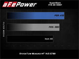 aFe Super Stock Induction System Pro Dry S Media 15-17 Ford Mustang V6-3.7L - 55-10007D