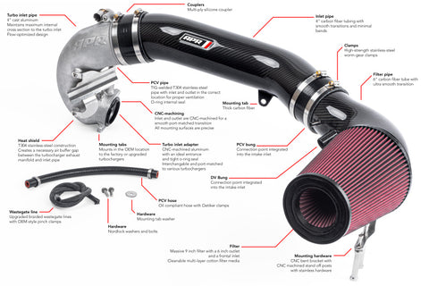 APR 17-20 Audi RS3/18-22 Audi TT RS Quattro (MK3) 2.5T TFSI Carbon Fiber Intake Filter System - CI100038-A