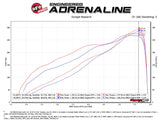 aFe Momentum GT Pro DRY S Intake System Red Edition 19-23 Dodge RAM 1500 V8-5.7L HEMI - 50-70013DR