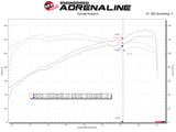 aFe Takeda Stage-2 Cold Air Intake System Pro 5R 14-18 Mazda 3 L4-2.0 - Black - 56-10020R