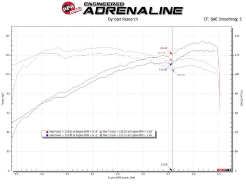 aFe Takeda Stage-2 Cold Air Intake System Pro 5R 14-18 Mazda 3 L4-2.0 - Black - 56-10020R