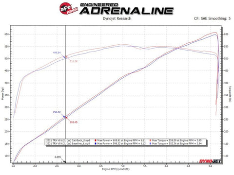 aFe Vulcan Series 3in 304SS Cat-Back Exhaust 21+ Ram 1500 TRX V8-6.2L w/ Black Tips - 49-32084-B