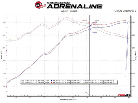 aFe Vulcan Series 3in 304SS Cat-Back w/ Polished Tips 15-20 Ford F-150 V6 2.7L/35L(tt) / V8 5.0L - 49-33130-P