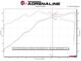 aFe Vulcan Series 3in 304SS Cat-Back w/ Black Tips 15-20 Ford F-150 V6 2.7L/35L(tt) / V8 5.0L - 49-33130-B