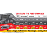 Banks Power 13-17 Ram 6.7L Techni-Cooler System - 25987