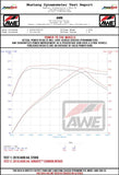 AWE Tuning Audi B9 A4/A5 2.0T Quattro Carbon Fiber AirGate Intake w/ Lid - 2660-15028