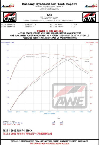 AWE Tuning Audi B9 A4/A5 2.0T Quattro Carbon Fiber AirGate Intake w/ Lid - 2660-15028