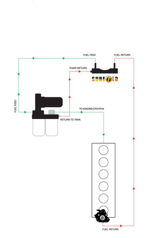 Fleece Performance 20-24 Dodge 2500/3500 Cummins SureFlo Performance Sending Unit - FPE-SF-CUMM-2024-50