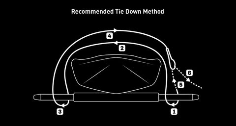 Rhino-Rack Rapid Tie Down Straps w/Buckle Protector - 5.5m/18ft - Pair - Blue - RTD55P