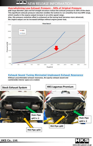 HKS LEGAMAX Premium HONDA CIVIC SEDAN FC - 31021-BH004