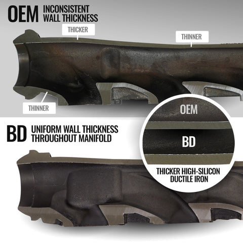 BD Diesel 09-22 Dodge Ram 1500/2500/3500 5.7L Hemi Exhaust Manifold Driver Side - 1041465